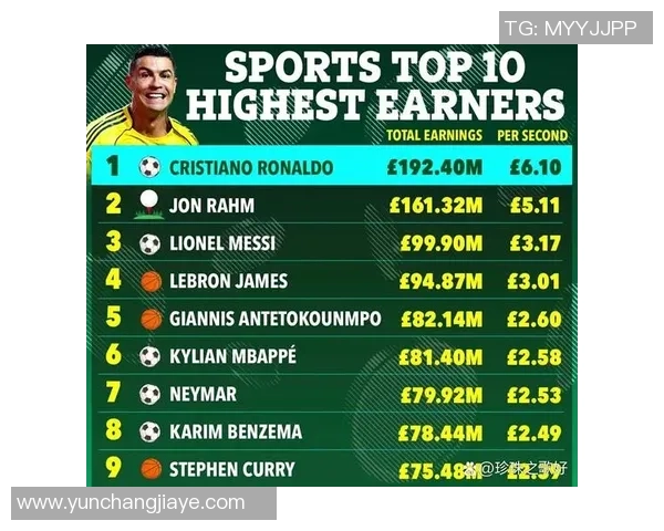 各大足球明星所属战队盘点 从梅西到C罗的球队风云变幻